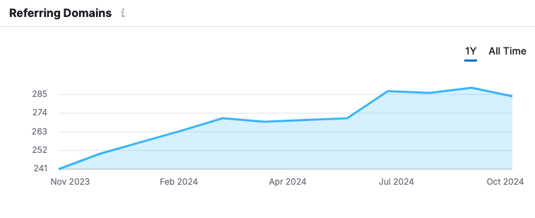 Orion SEO - backlinks