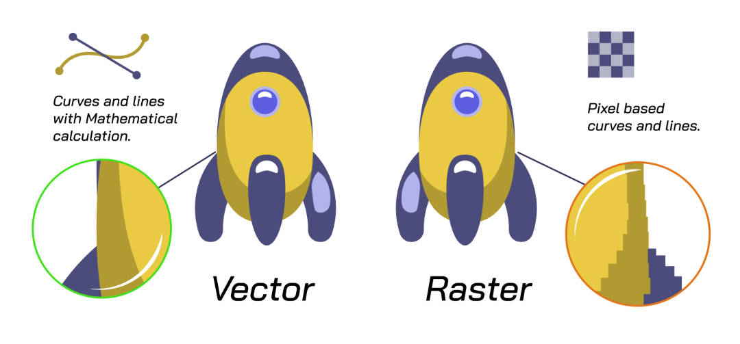 Vector vs raster explained - understanding image formats