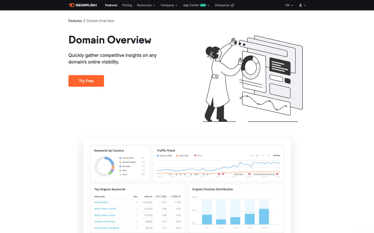 SEMrush - domain authority checker